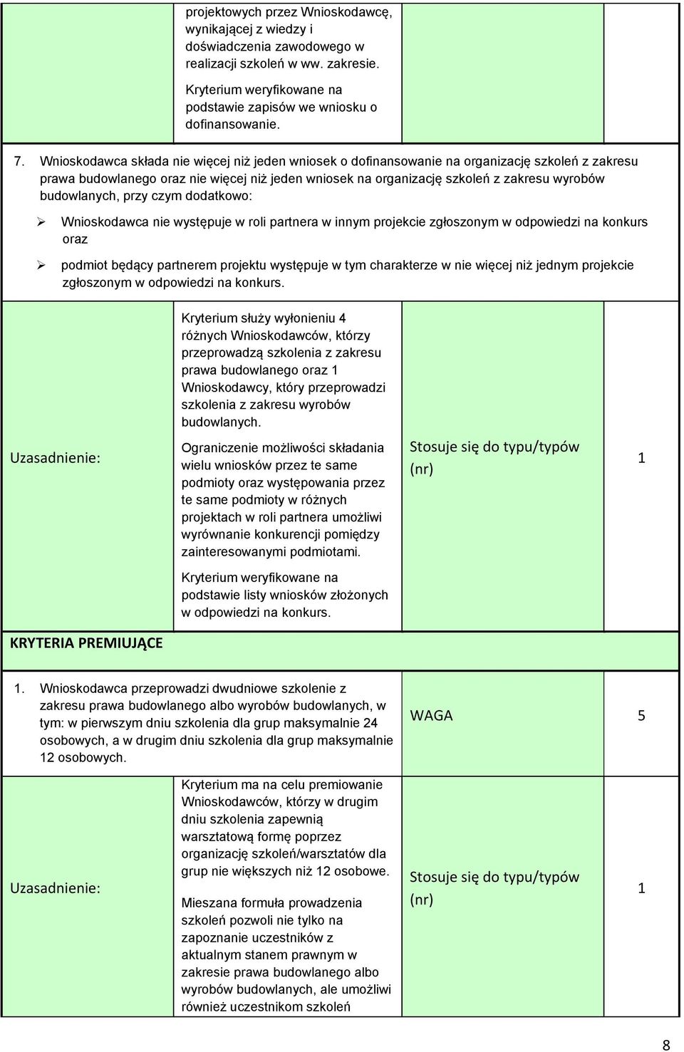 budowlanych, przy czym dodatkowo: Wnioskodawca nie występuje w roli partnera w innym projekcie zgłoszonym w odpowiedzi na konkurs oraz podmiot będący partnerem projektu występuje w tym charakterze w