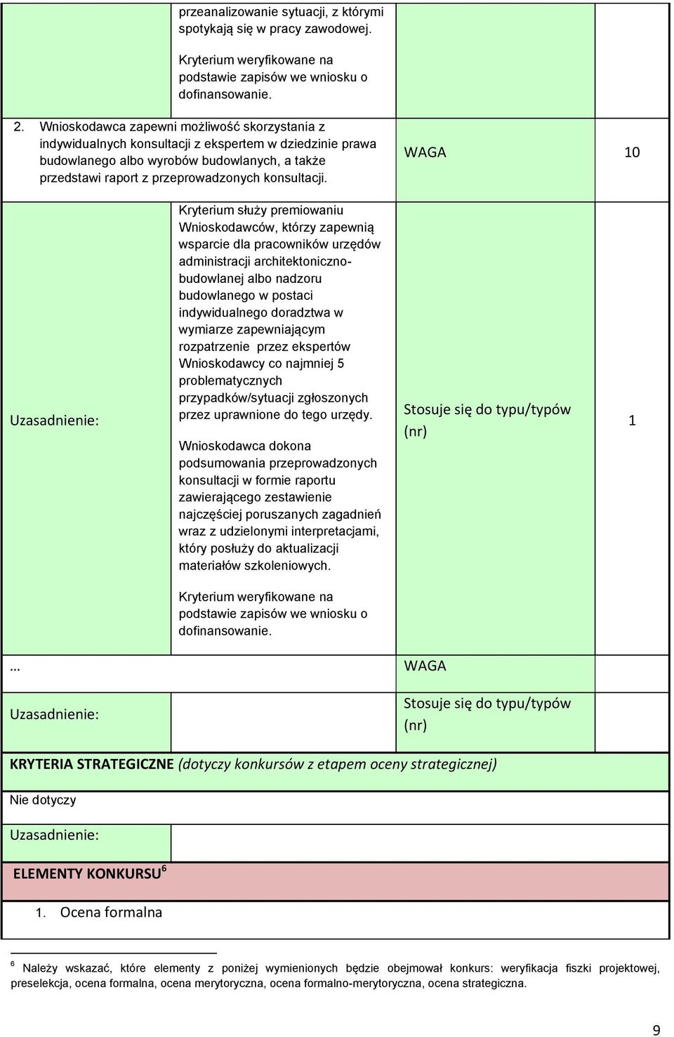 WAGA 10 Kryterium służy premiowaniu Wnioskodawców, którzy zapewnią wsparcie dla pracowników urzędów administracji architektonicznobudowlanej albo nadzoru budowlanego w postaci indywidualnego