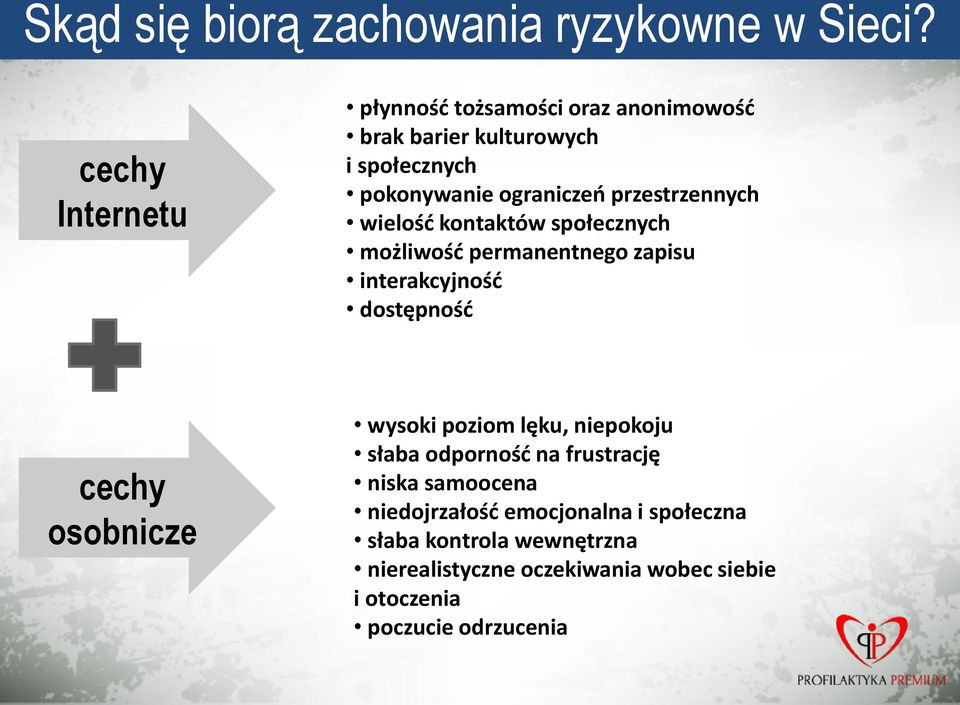 przestrzennych wielość kontaktów społecznych możliwość permanentnego zapisu interakcyjność dostępność cechy osobnicze