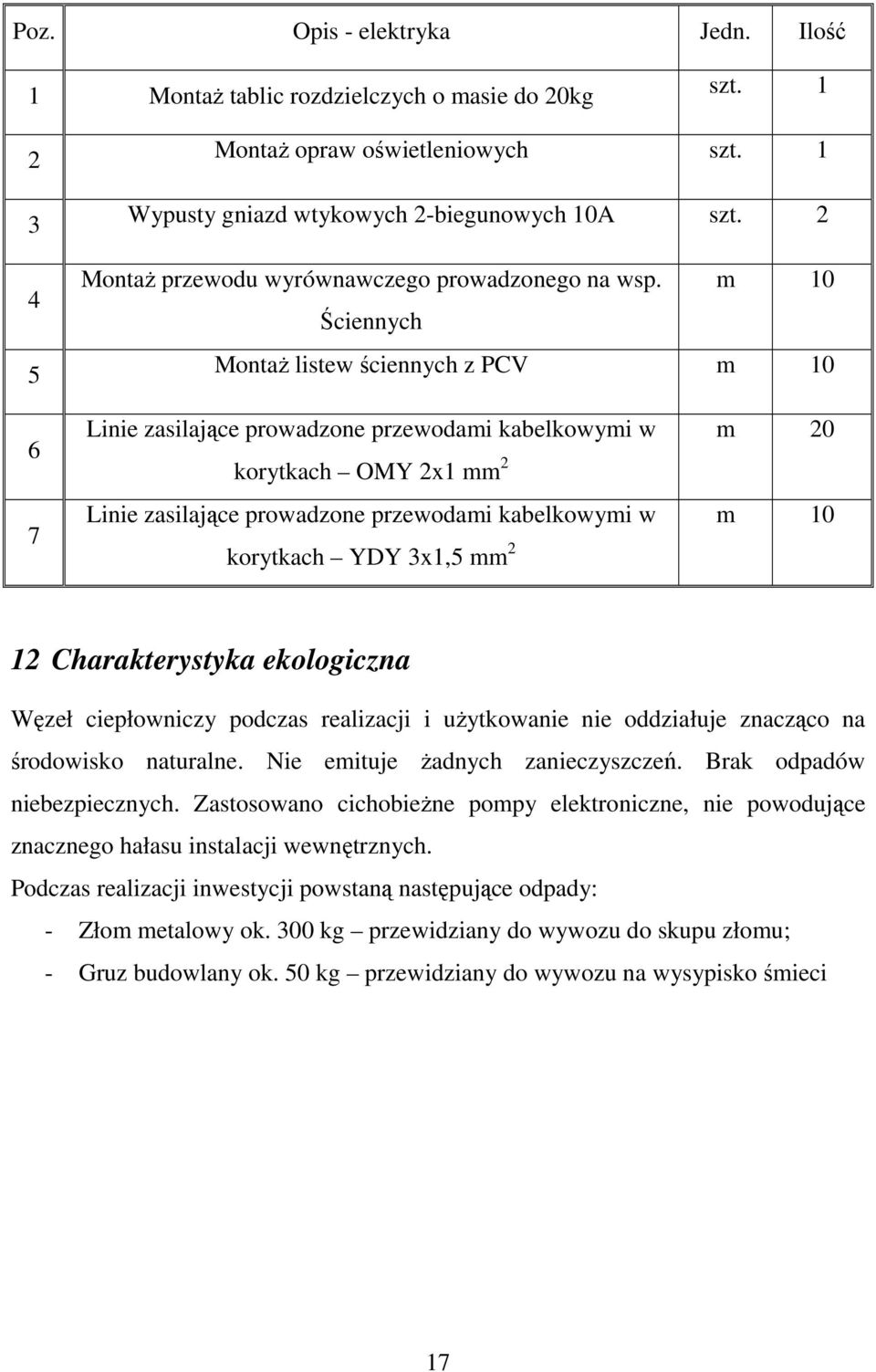 Ściennych m 0 MontaŜ listew ściennych z PCV m 0 Linie zasilające prowadzone przewodami kabelkowymi w m 20 korytkach OMY 2x mm 2 Linie zasilające prowadzone przewodami kabelkowymi w m 0 korytkach YDY