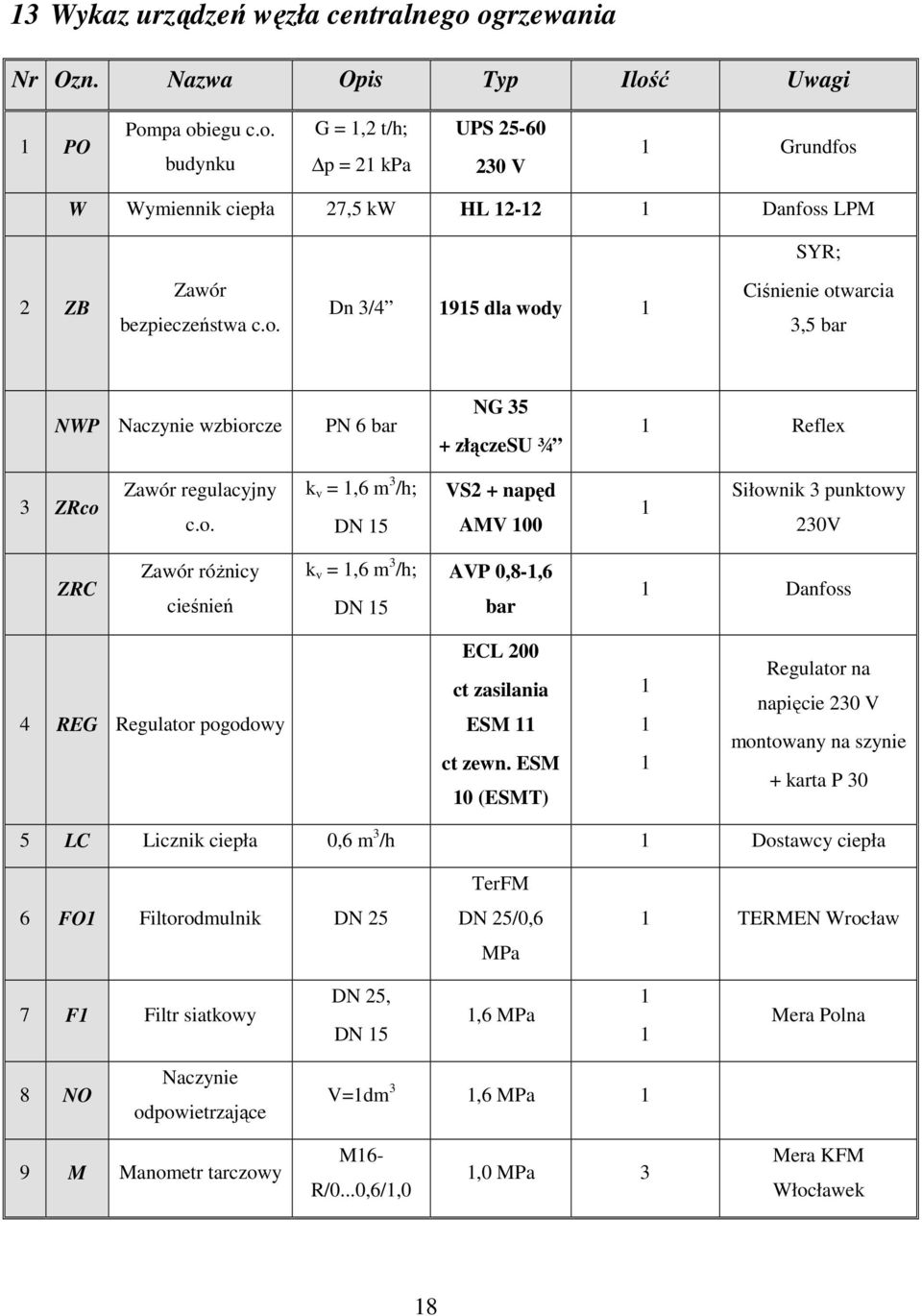 ESM 0 (ESMT) Regulator na napięcie 230 V montowany na szynie + karta P 30 5 LC Licznik ciepła 0,6 m 3 /h Dostawcy ciepła 6 FO Filtorodmulnik DN 25 TerFM DN 25/0,6 MPa TERMEN Wrocław 7 F Filtr