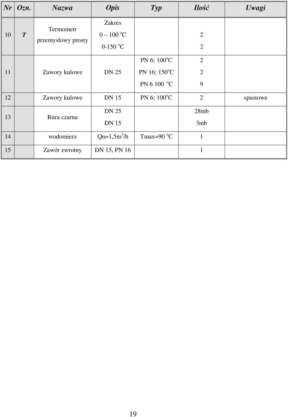 0-50 o C 2 2 Zawory kulowe DN 25 PN 6; 00 o C PN 6; 50 o C PN 6 00 o C 2 2