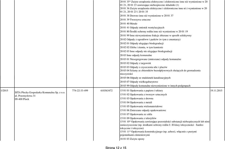 roślin inne niż wymienione w 20 01 19 20 01 99 Inne niewymienione frakcje zbierane w sposób selektywny 20 02 Odpady z ogrodóww i parków (w tym z cmentarzy) 20 02 01 Odpady ulegające biodegradacji 20