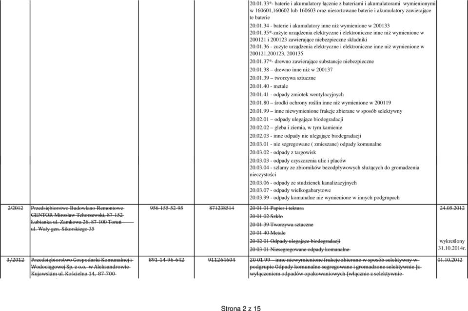 Kościelna 14, 87-700 Aleksandrów Kujawski 956-155-52-95 871238514 891-14-96-642 911264604 20.01.