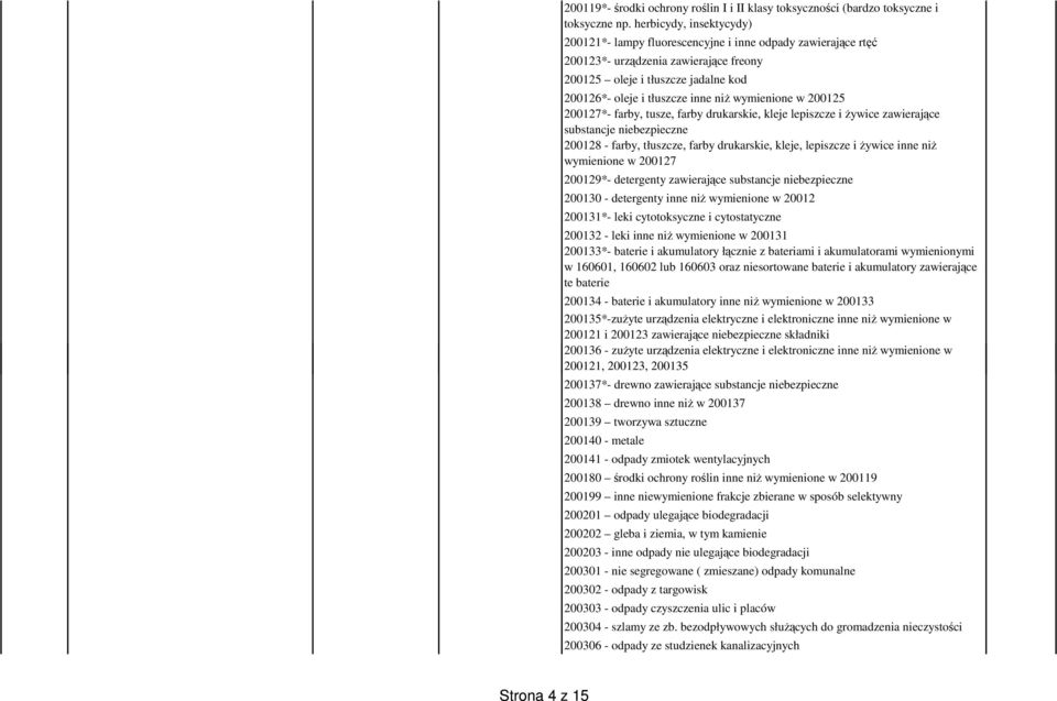 wymienione w 200125 200127*- farby, tusze, farby drukarskie, kleje lepiszcze i żywice zawierające substancje niebezpieczne 200128 - farby, tłuszcze, farby drukarskie, kleje, lepiszcze i żywice inne