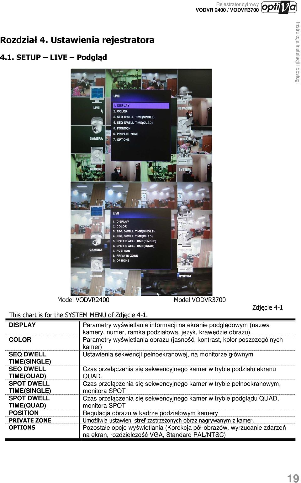 ekranie podglądowym (nazwa kamery, numer, ramka podziałowa, język, krawędzie obrazu) Parametry wyświetlania obrazu (jasność, kontrast, kolor poszczególnych kamer) Ustawienia sekwencji pełnoekranowej,