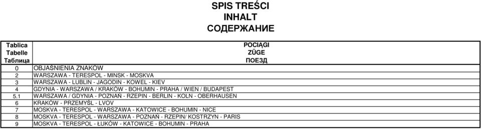 KOWEL - KIEV GDYNIA - WARSZAWA / KRAKÓW - BOHUMIN - PRAHA / WI / BUDAPEST WARSZAWA / GDYNIA - POZNAŃ - RZEPIN - BERLIN - KOLN -