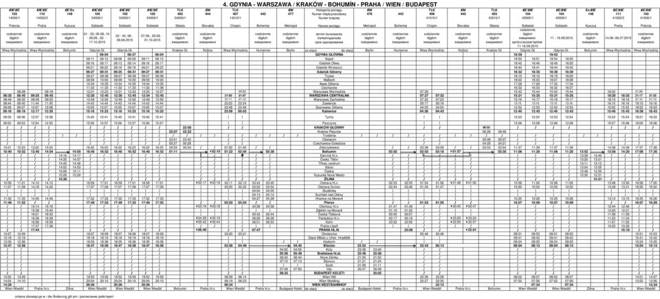 międzynarodowy 476 443 406 445 403 104 104 148 111 102 14002/3 54000/1 54000/1 54000/1 34000/1 14010/1 Numer krajowy 41010/1 43010/1 45000/1 45000/1 41002/3 41000/1 Polonia Praha Kysuca Sobieski