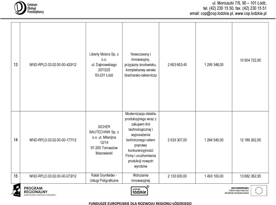 WND-RPLD.03.02.00-00-177/12 SICHER BAUTECHNIK Sp. z o.o. ul.