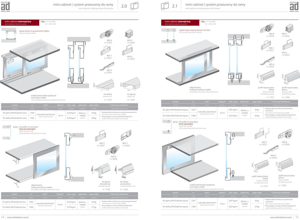 cabinet external system 15kg na 1 skrzydło on 1 door leaf opcje torów na powierzchni płyty rails on board surface opcje torów wpuszczanych we frez rails to slothing cutter option WO-6 nr 0006 WO-5 nr