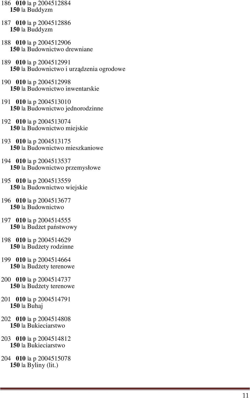 mieszkaniowe 194 010 a p 2004513537 150 a Budownictwo przemysłowe 195 010 a p 2004513559 150 a Budownictwo wiejskie 196 010 a p 2004513677 150 a Budownictwo 197 010 a p 2004514555 150 a Budżet