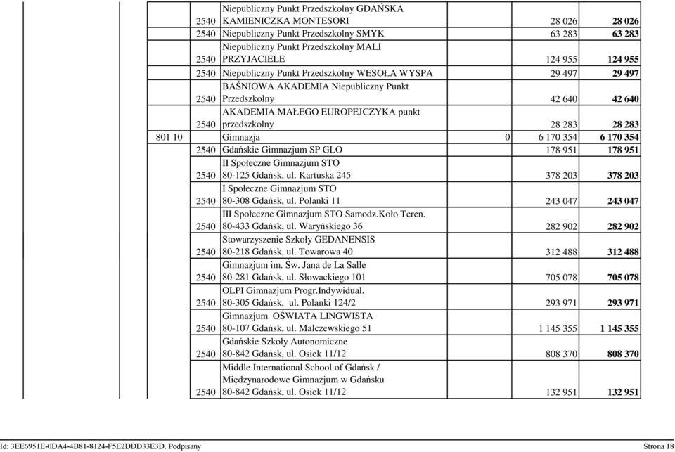 Gimnazja 0 6 170 354 6 170 354 Gdańskie Gimnazjum SP GLO 178 951 178 951 II Społeczne Gimnazjum STO 80-125 Gdańsk, ul. Kartuska 245 378 203 378 203 I Społeczne Gimnazjum STO 80-308 Gdańsk, ul.