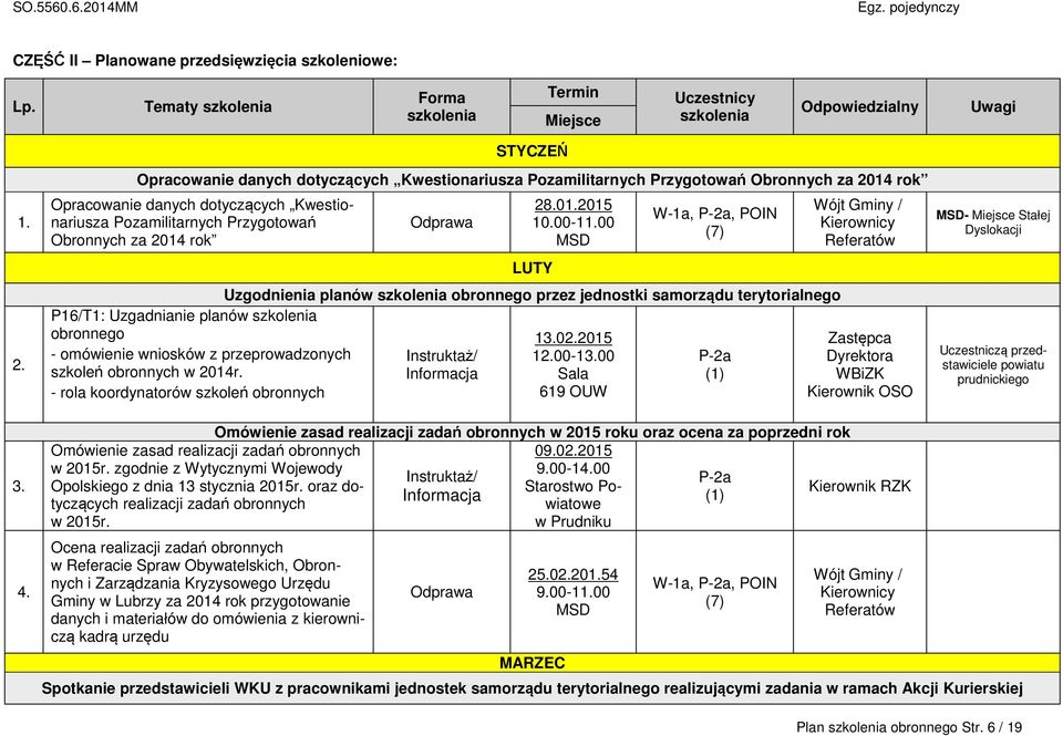 P16/T1: Uzgadnianie planów obronnego - omówienie wniosków z przeprowadzonych szkoleń obronnych w 2014r. - rola koordynatorów szkoleń obronnych Odprawa 28.01.2015 10.00-11.