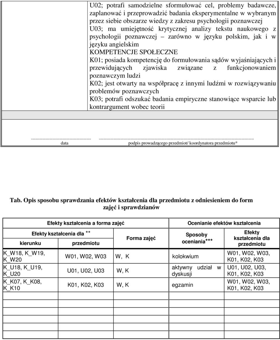 wyjaśniających i przewidujących zjawiska związane z funkcjonowaniem poznawczym ludzi K02; jest otwarty na współpracę z innymi ludźmi w rozwiązywaniu problemów poznawczych K03; potrafi odszukać