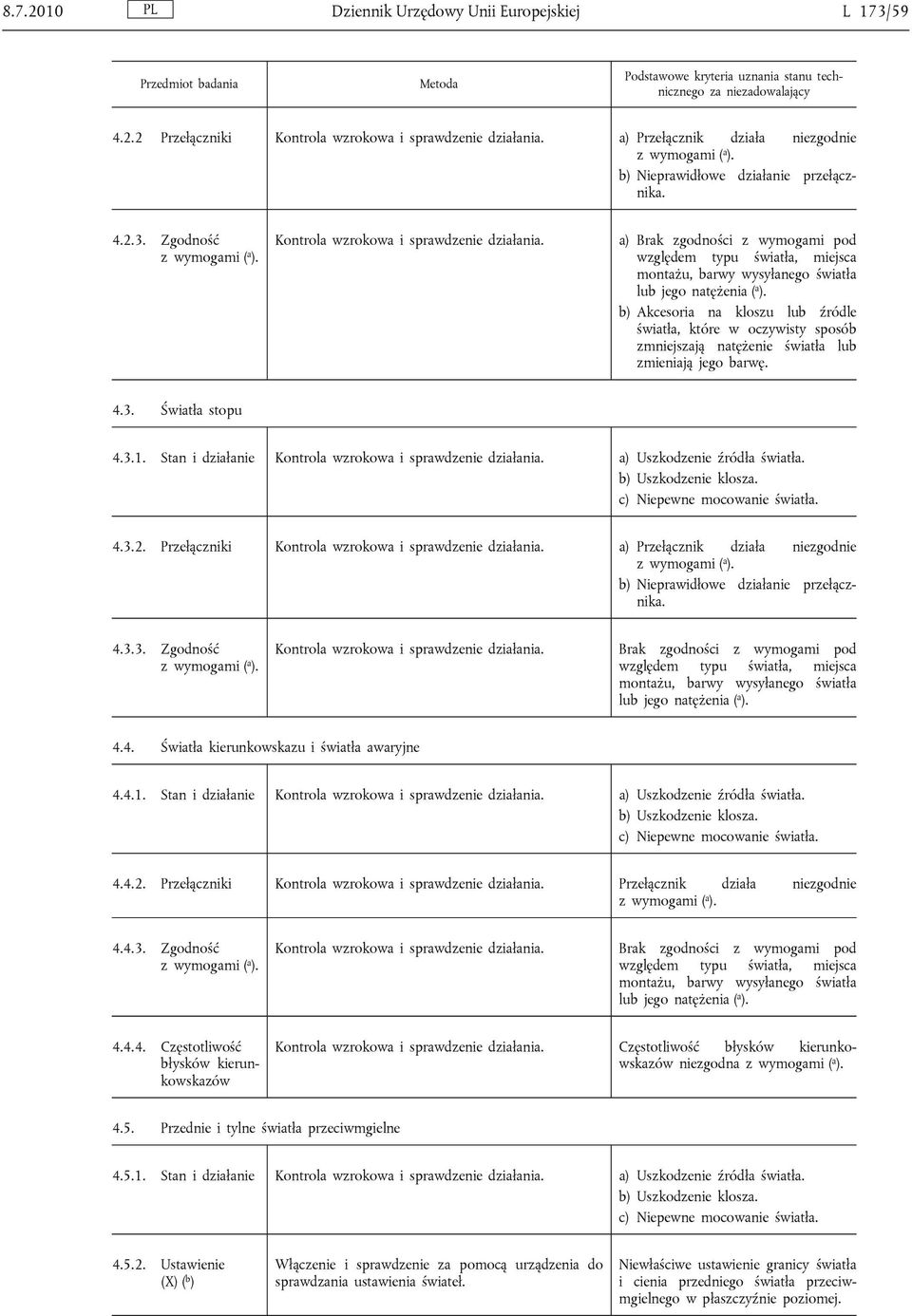 b) Akcesoria na kloszu lub źródle światła, które w oczywisty sposób zmniejszają natężenie światła lub zmieniają jego barwę. 4.3. Światła stopu 4.3.1.