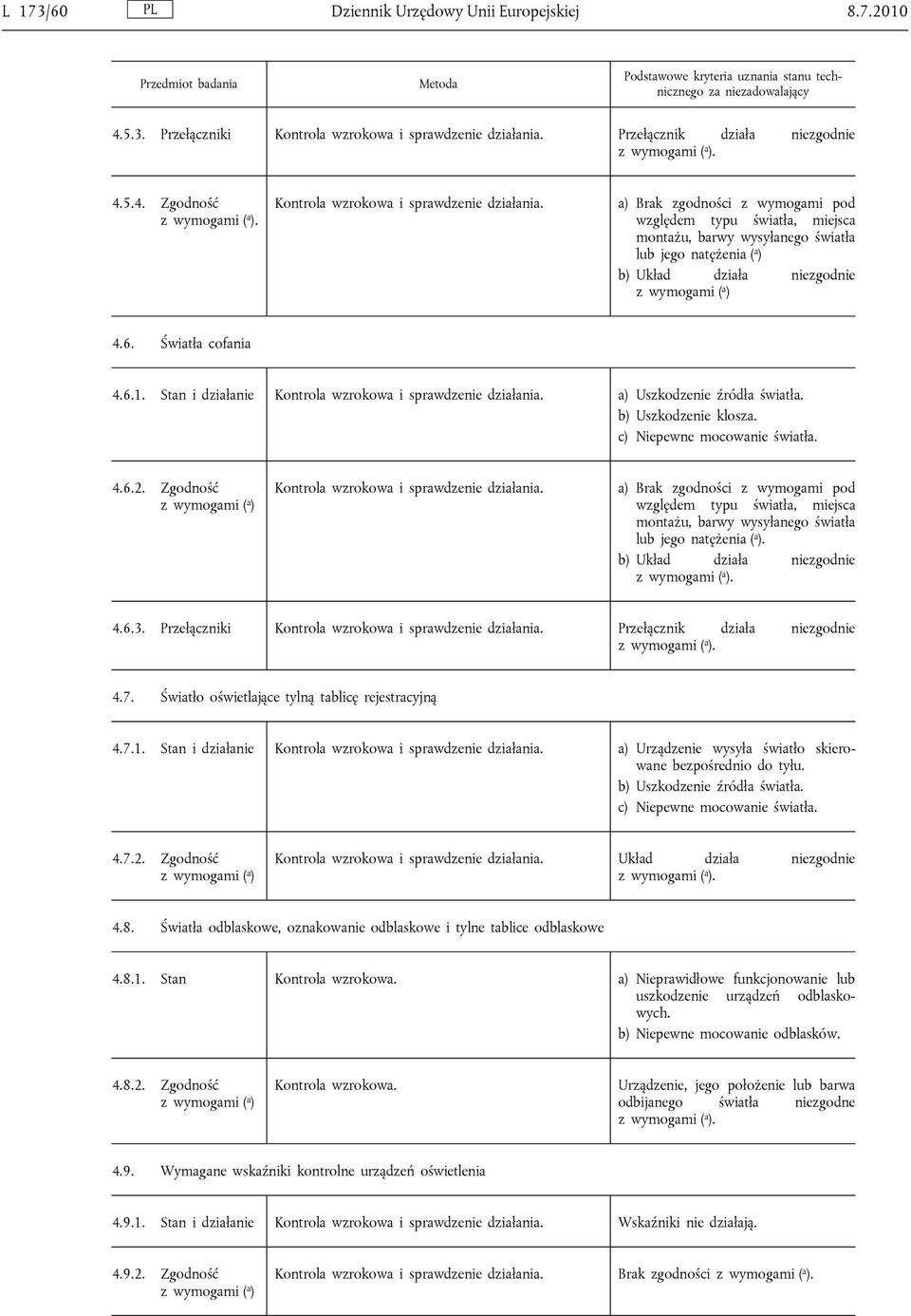 Stan i działanie Kontrola wzrokowa i sprawdzenie działania. a) Uszkodzenie źródła światła. b) Uszkodzenie klosza. c) Niepewne mocowanie światła. 4.6.2.