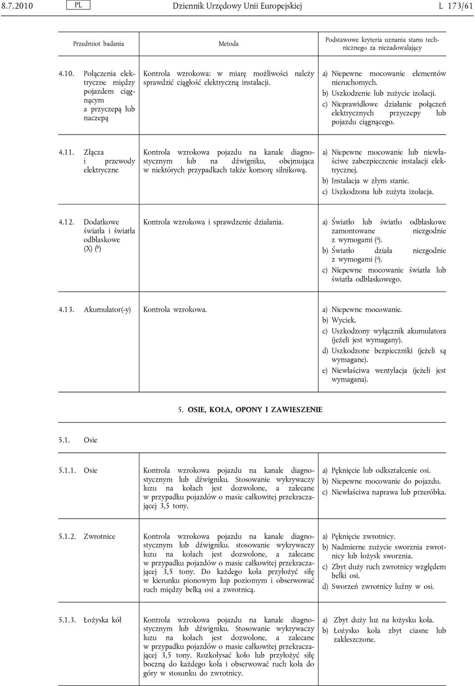 Złącza i przewody elektryczne Kontrola wzrokowa pojazdu na kanale diagnostycznym lub na dźwigniku, obejmująca w niektórych przypadkach także komorę silnikową.