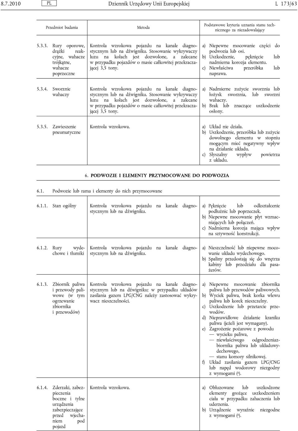 b) Uszkodzenie, pęknięcie lub nadmierna korozja elementu. c) Niewłaściwa przeróbka lub naprawa. 5.3.4. Sworznie wahaczy Kontrola wzrokowa pojazdu na kanale diagnostycznym lub na dźwigniku.