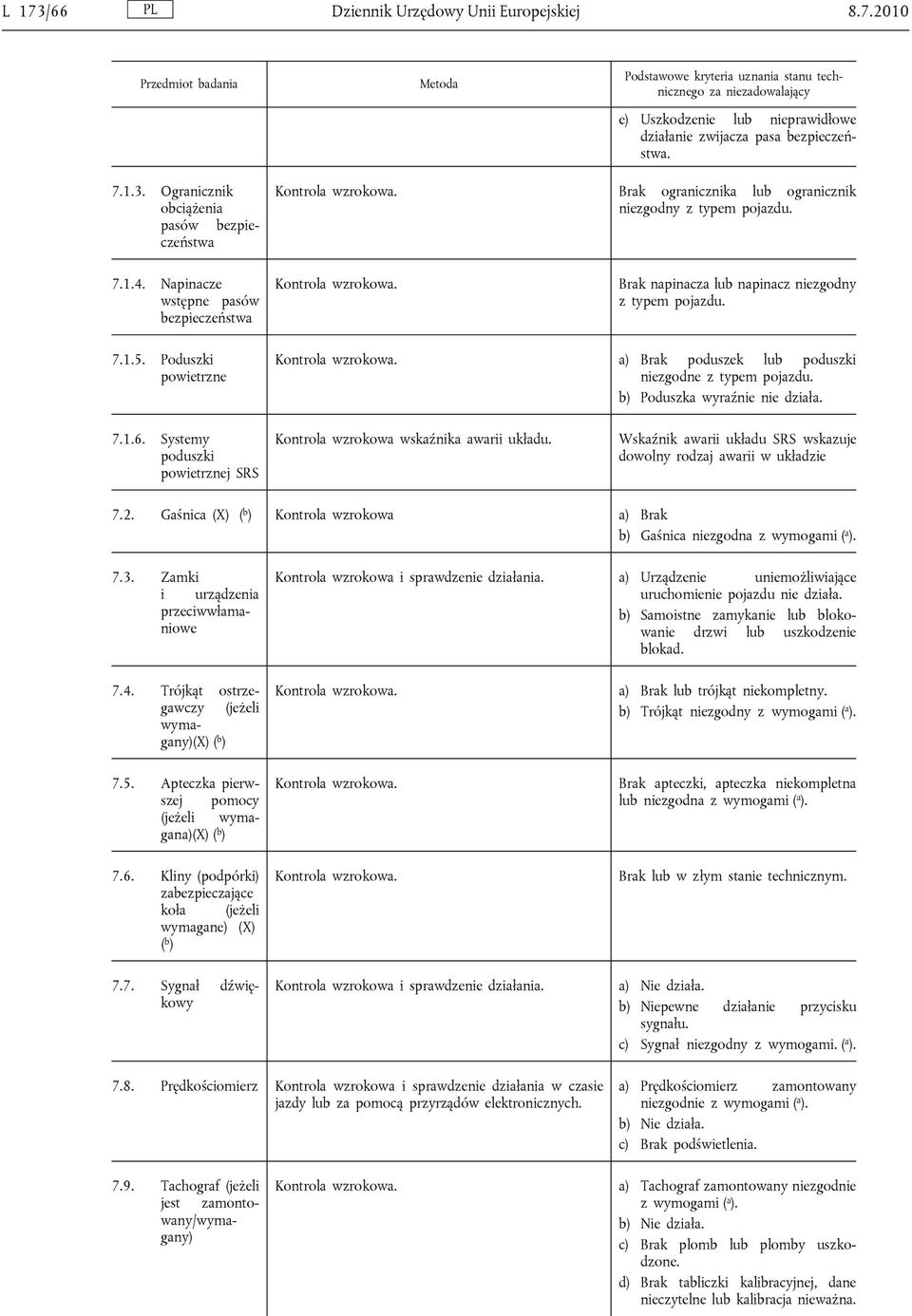 b) Poduszka wyraźnie nie działa. 7.1.6. Systemy poduszki powietrznej SRS Kontrola wzrokowa wskaźnika awarii układu. Wskaźnik awarii układu SRS wskazuje dowolny rodzaj awarii w układzie 7.2.