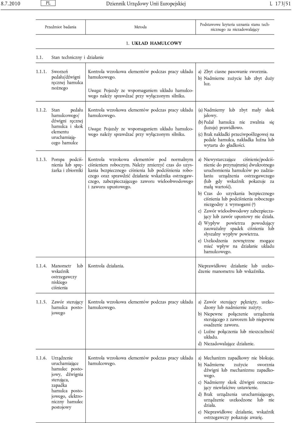 Stan pedału hamulcowego/ dźwigni ręcznej hamulca i skok elementu uruchamiającego hamulce Kontrola wzrokowa elementów podczas pracy układu hamulcowego.