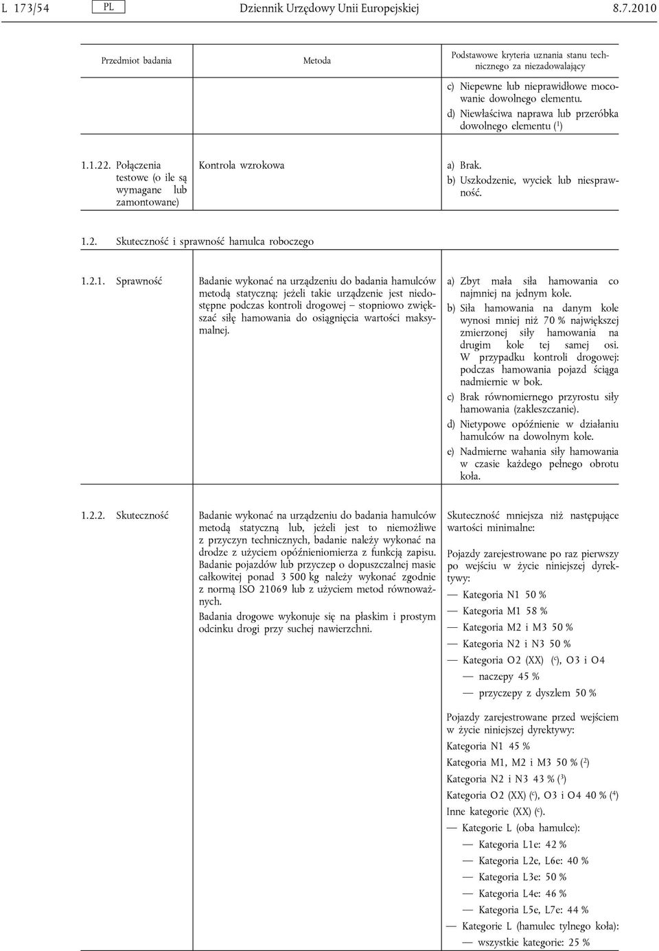 2. Skuteczność i sprawność hamulca roboczego 1.