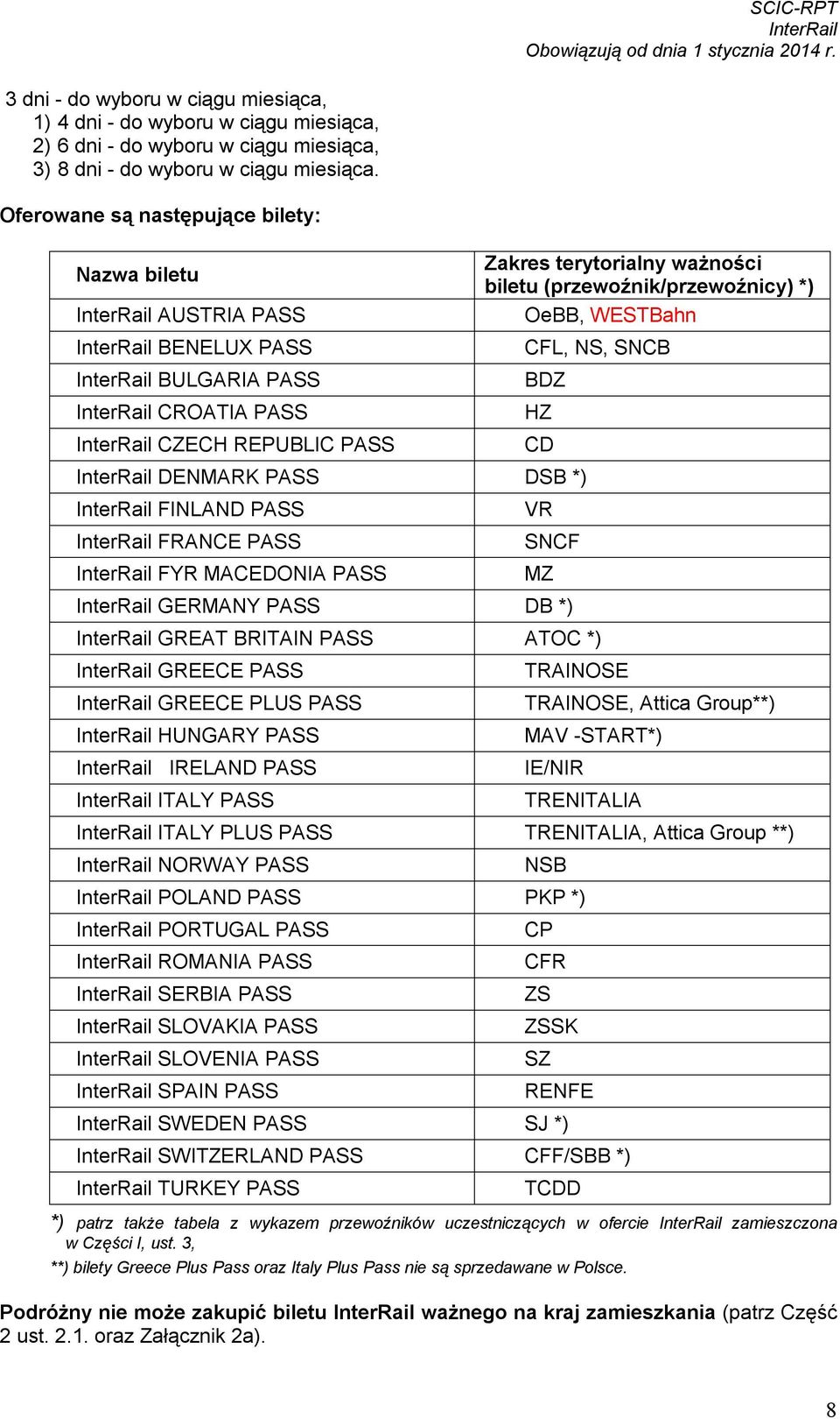 CFL, NS, SNCB BDZ HZ CD DENMARK PASS DSB *) FINLAND PASS FRANCE PASS FYR MACEDONIA PASS VR SNCF MZ GERMANY PASS DB *) GREAT BRITAIN PASS ATOC *) GREECE PASS GREECE PLUS PASS HUNGARY PASS IRELAND PASS