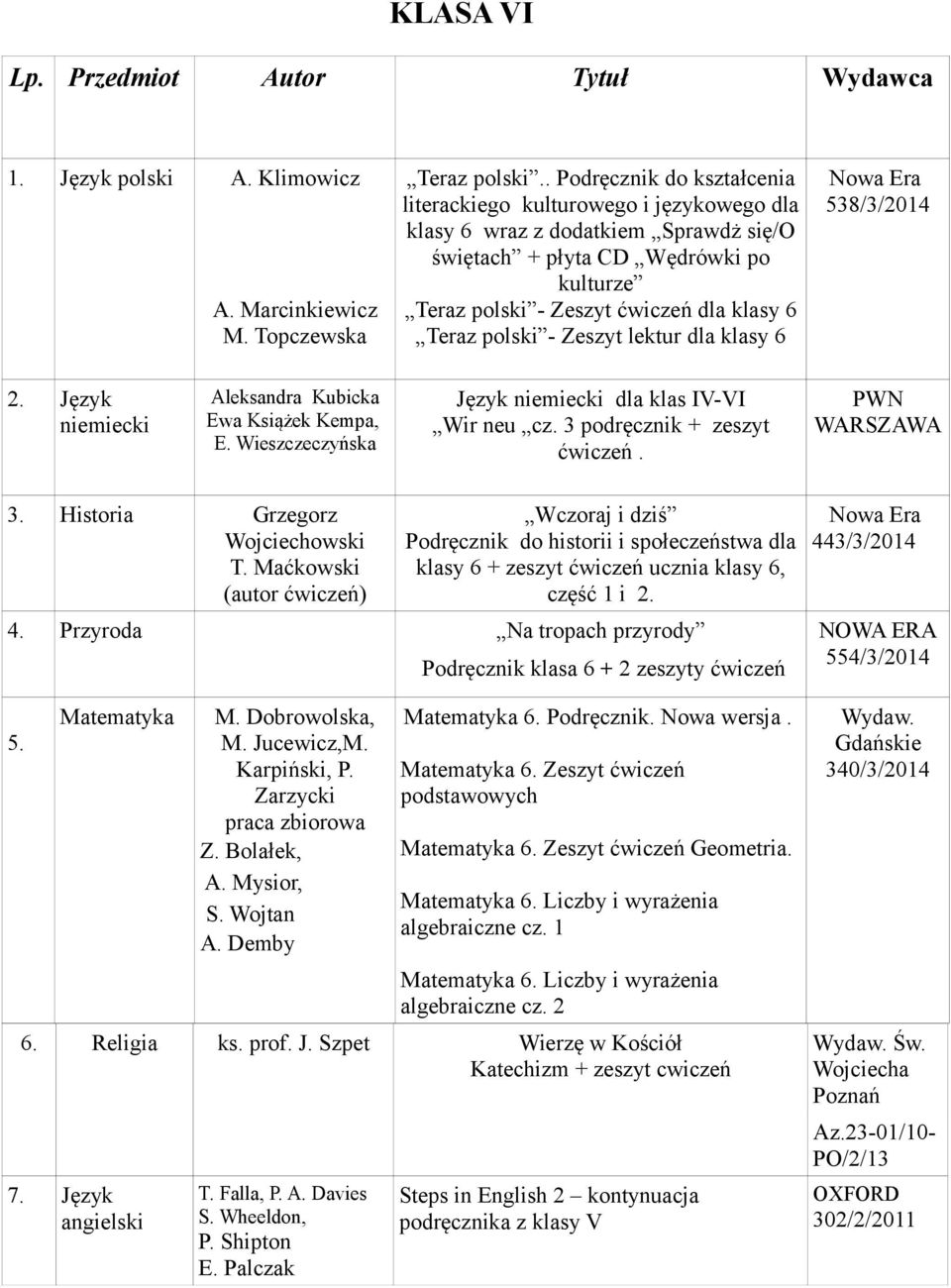 polski - Zeszyt lektur dla klasy 6 538/3/2014 2. Język niemiecki Aleksandra Kubicka Ewa Książek Kempa, E. Wieszczeczyńska Język niemiecki dla klas IV-VI Wir neu cz. 3 podręcznik + zeszyt ćwiczeń.