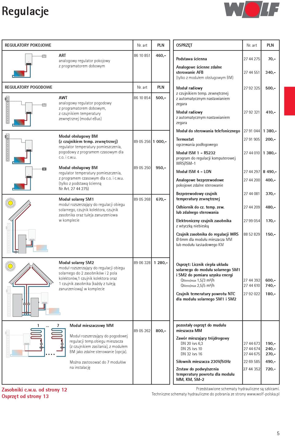 zewnętrznej) 89 05 256 1 000,- regulator temperatury pomieszczenia, pogodowy z programem czasowym dla c.o. i c.w.u. Moduł obsługowy BM 89 05 250 950,- regulator temperatury pomieszczenia, z programem czasowym dla c.