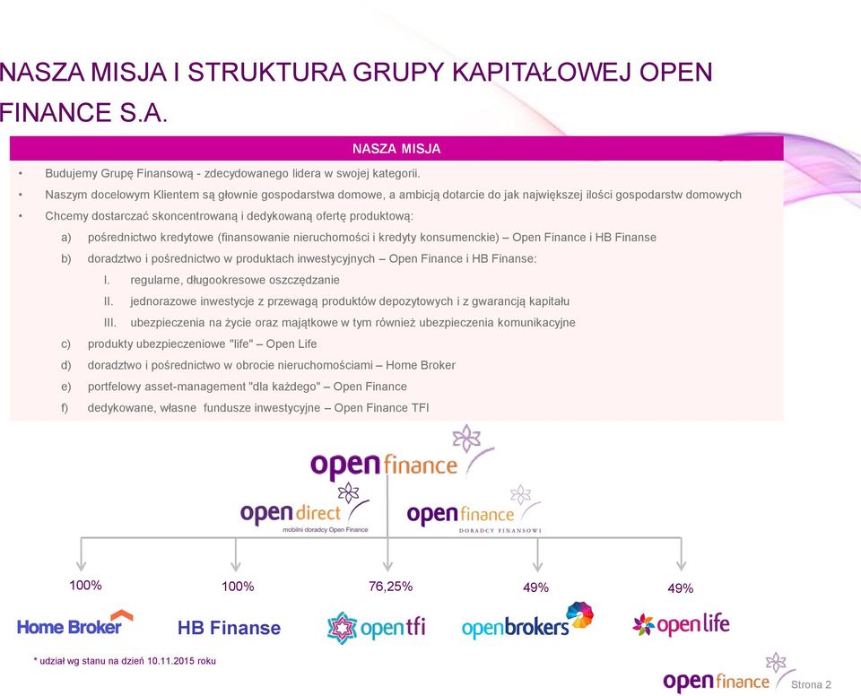 pośrednictwo kredytowe (finansowanie nieruchomości i kredyty konsumenckie) Open Finance i HB Finanse b) doradztwo i pośrednictwo w produktach inwestycyjnych Open Finance i HB Finanse: I.