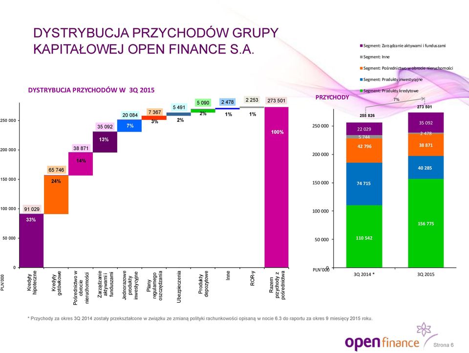 PRZYCHODÓW GRUPY KAP