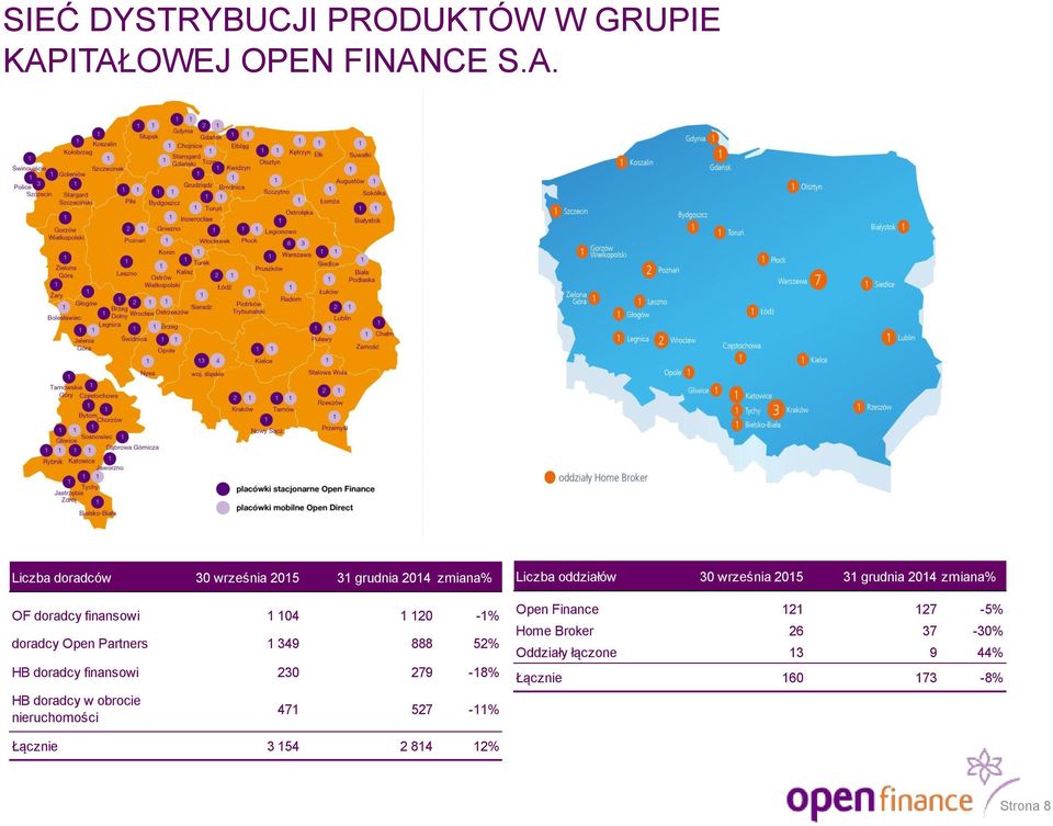 120-1% doradcy Open Partners 1 349 888 52% HB doradcy finansowi 230 279-18% HB doradcy w obrocie nieruchomości