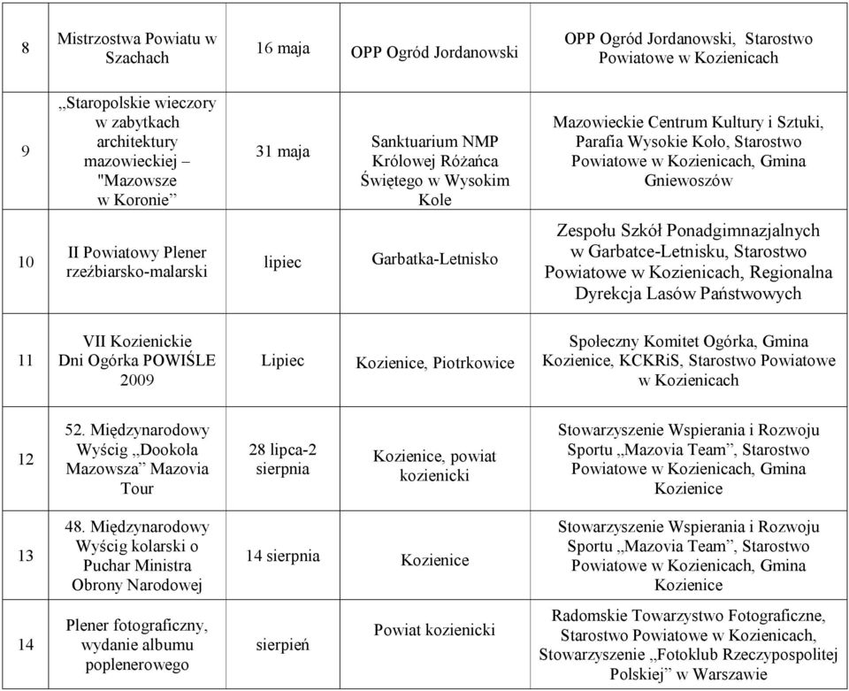 rzeźbiarsko-malarski lipiec Garbatka-Letnisko Zespołu Szkół Ponadgimnazjalnych w Garbatce-Letnisku, Starostwo Powiatowe w, Regionalna Dyrekcja Lasów Państwowych 11 VII Kozienickie Dni Ogórka POWIŚLE