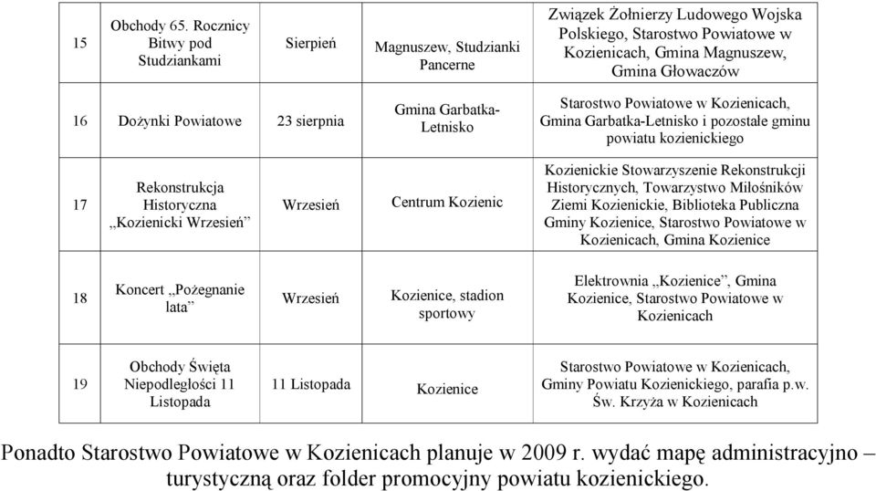 Dożynki Powiatowe 23 sierpnia Gmina Garbatka- Letnisko Gmina Garbatka-Letnisko i pozostałe gminu powiatu kozienickiego 17 Rekonstrukcja Historyczna Kozienicki Centrum Kozienic