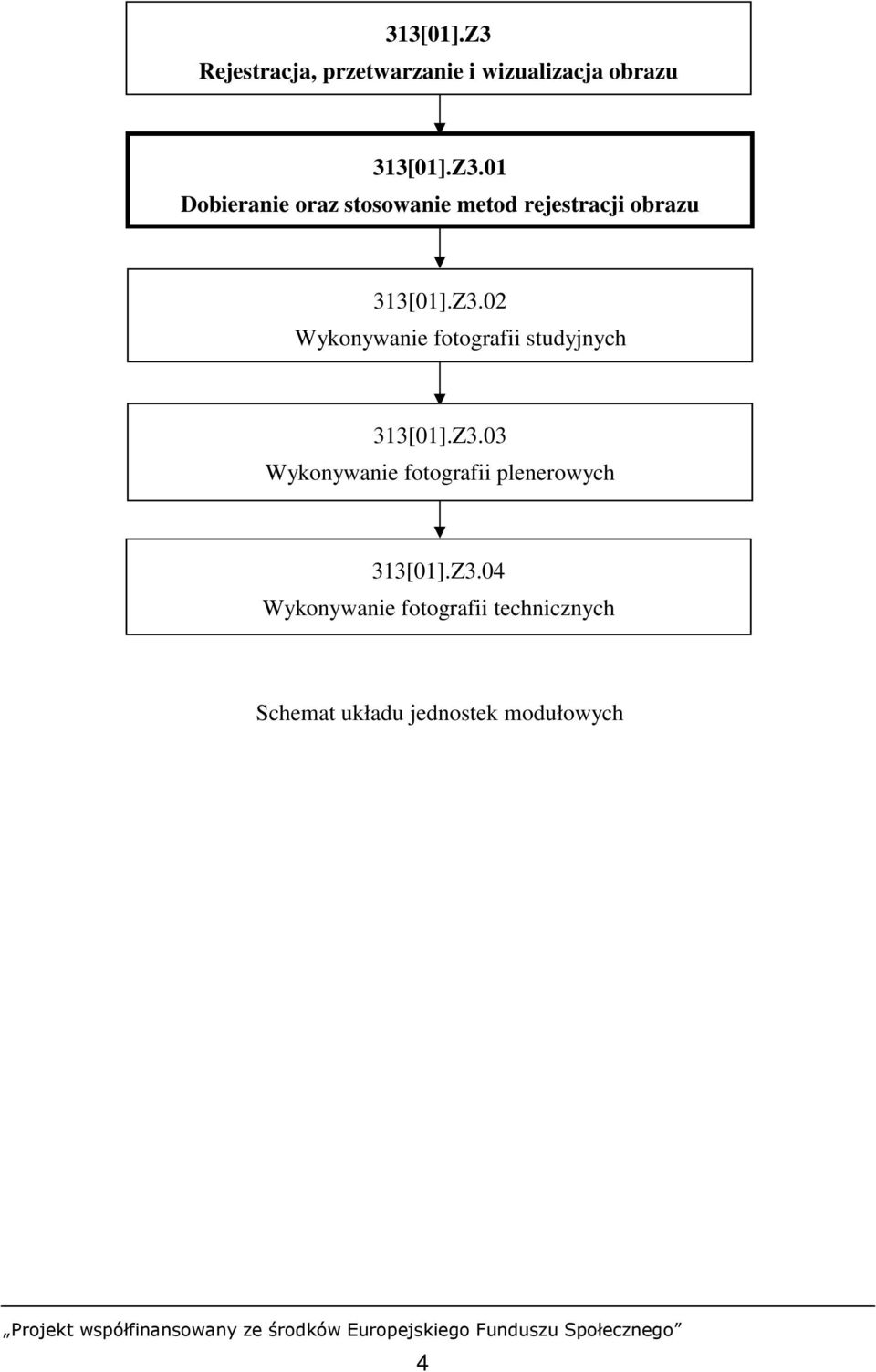 Z3.04 Wykonywanie fotografii technicznych Schemat układu jednostek modułowych