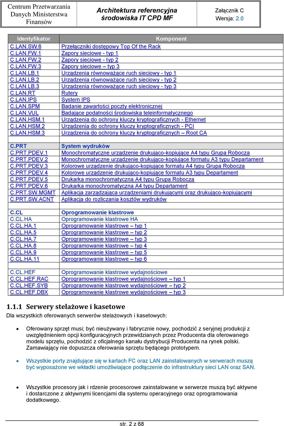 LAN.SPM Badanie zawartości poczty elektronicznej C.LAN.VUL Badające podatności środowiska teleinformatycznego C.LAN.HSM.1 Urządzenia do ochrony kluczy kryptograficznych - Ethernet C.LAN.HSM.2 Urządzenia do ochrony kluczy kryptograficznych - PCI C.