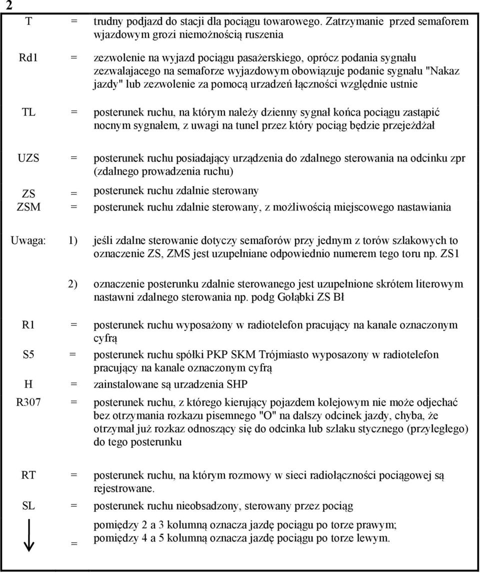 sygnału "Nakaz jazdy" lub zezwolenie za pomocą urzadzeń łączności względnie ustnie TL = posterunek ruchu, na którym należy dzienny sygnał końca pociągu zastąpić nocnym sygnałem, z uwagi na tunel