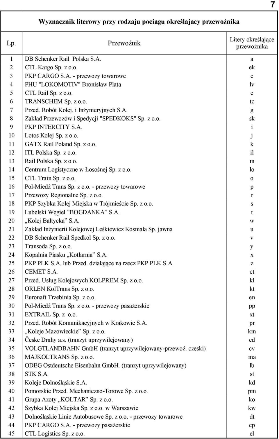 z o.o. sk 9 PKP INTERCITY S.A. i 10 Lotos Kolej Sp. z o.o. j 11 GATX Rail Poland Sp. z o.o. k 12 ITL Polska Sp. z o.o. il 13 Rail Polska Sp. z o.o. m 14 Centrum Logistyczne w Łosośnej Sp. z o.o. lo 15 CTL Train Sp.