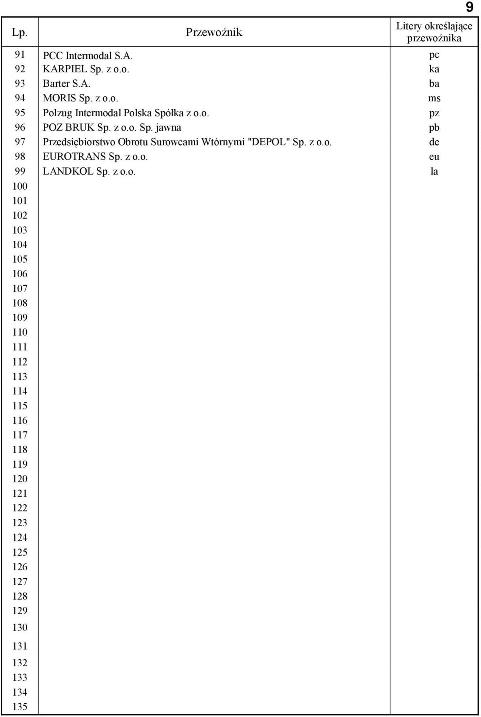 z o.o. de 98 EUROTRANS Sp. z o.o. eu 99 LANDKOL Sp. z o.o. la 100 101 102 103 104 105 106 107 108 109 110 111 112 113