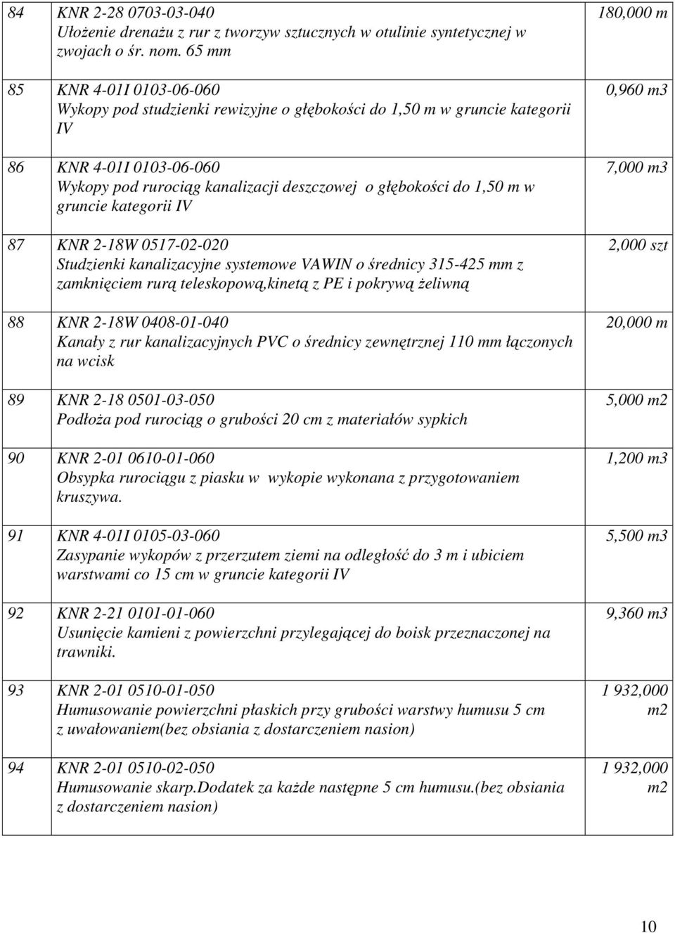 w gruncie kategorii IV 87 KNR 2-18W 0517-02-020 Studzienki kanalizacyjne systemowe VAWIN o średnicy 315-425 mm z zamknięciem rurą teleskopową,kinetą z PE i pokrywą Ŝeliwną 88 KNR 2-18W 0408-01-040