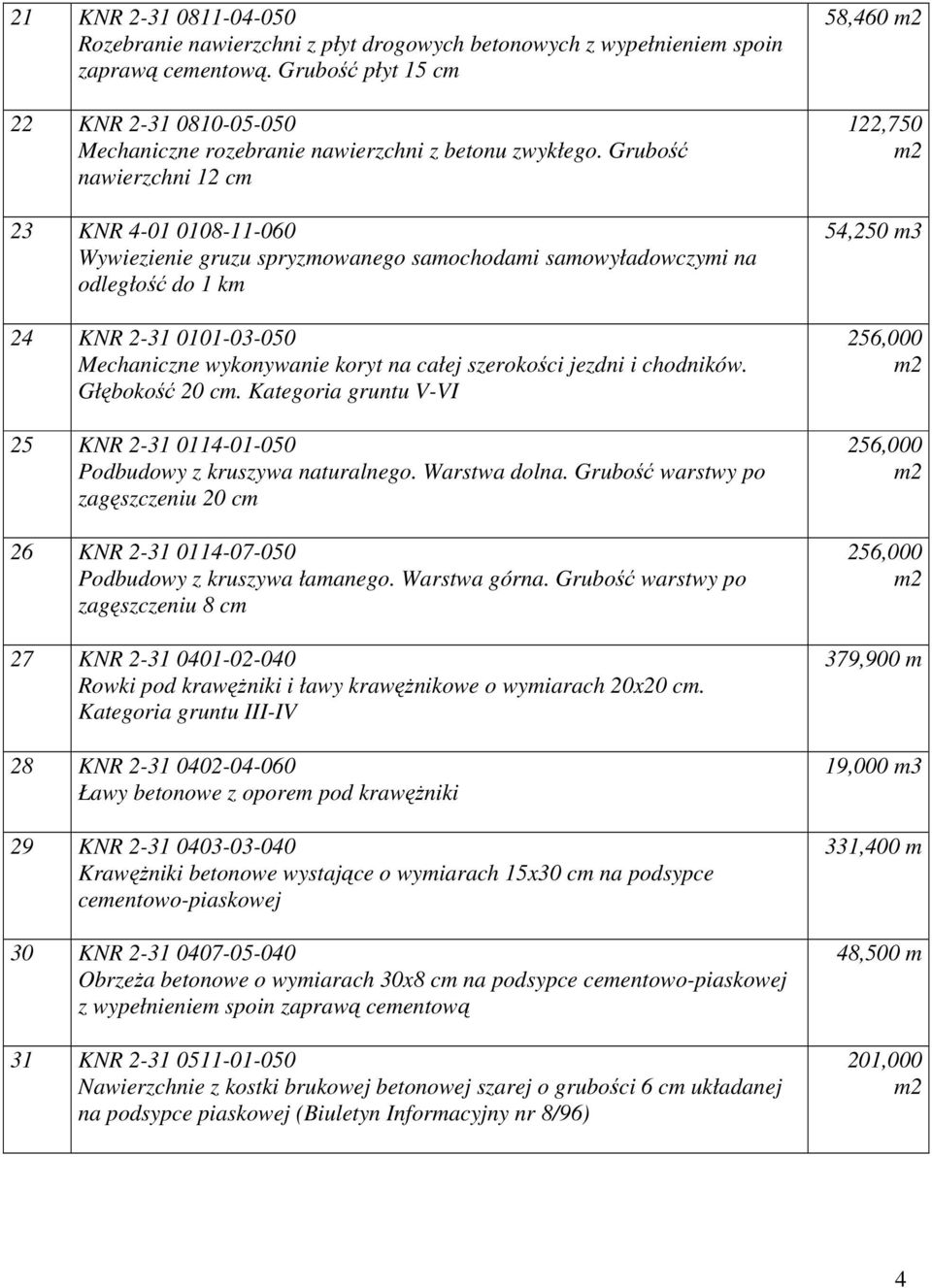 Grubość nawierzchni 12 cm 23 KNR 4-01 0108-11-060 Wywiezienie gruzu spryzmowanego samochodami samowyładowczymi na odległość do 1 km 24 KNR 2-31 0101-03-050 Mechaniczne wykonywanie koryt na całej