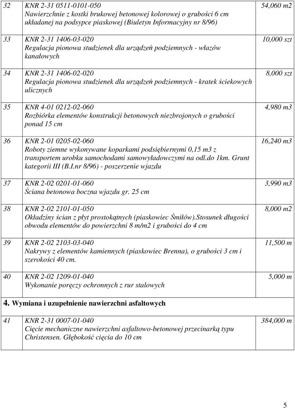 elementów konstrukcji betonowych niezbrojonych o grubości ponad 15 cm 36 KNR 2-01 0205-02-060 Roboty ziemne wykonywane koparkami podsiębiernymi 0,15 z transportem urobku samochodami samowyładowczymi