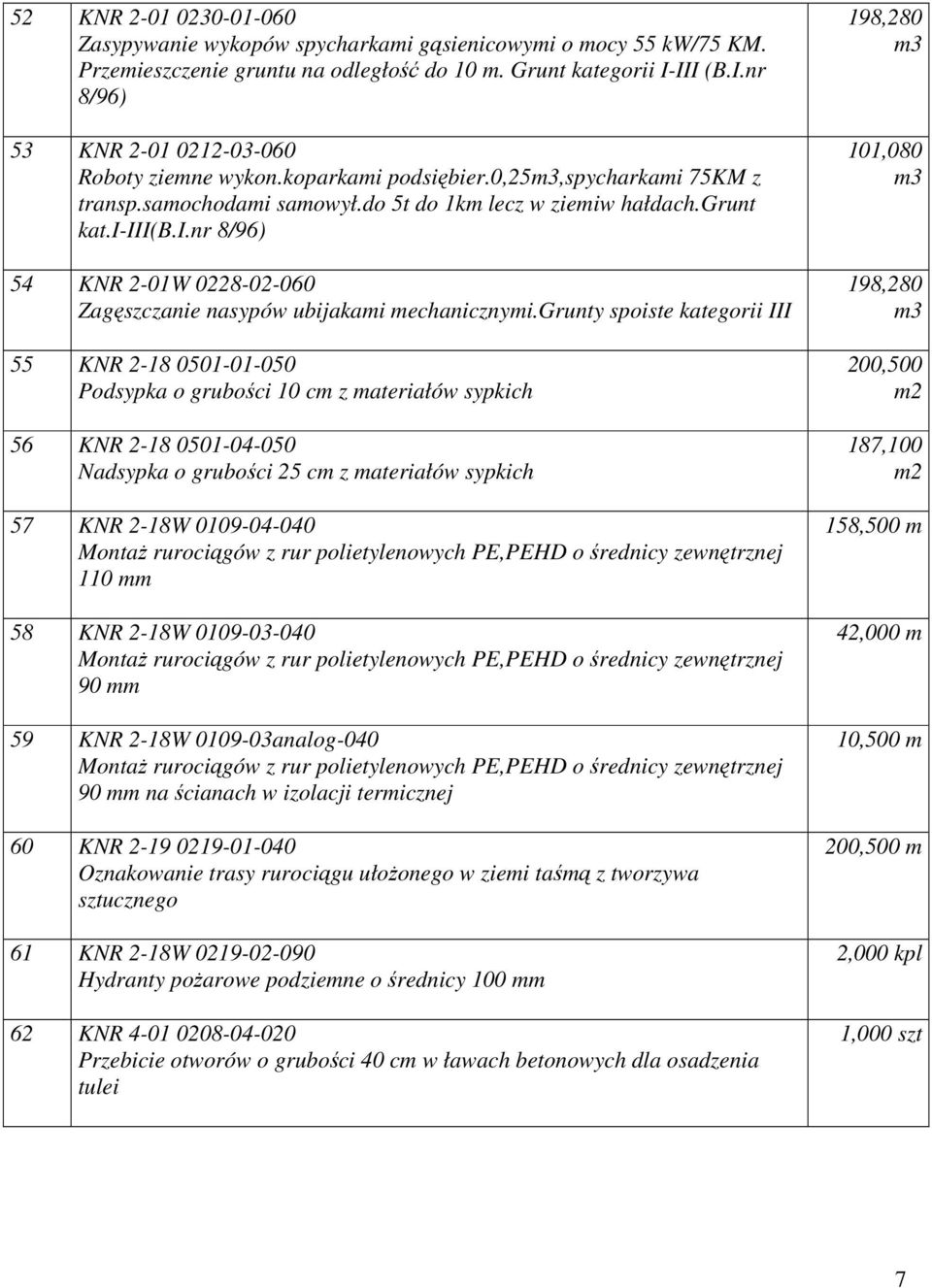 grunty spoiste kategorii III 55 KNR 2-18 0501-01-050 Podsypka o grubości 10 cm z materiałów sypkich 56 KNR 2-18 0501-04-050 Nadsypka o grubości 25 cm z materiałów sypkich 57 KNR 2-18W 0109-04-040