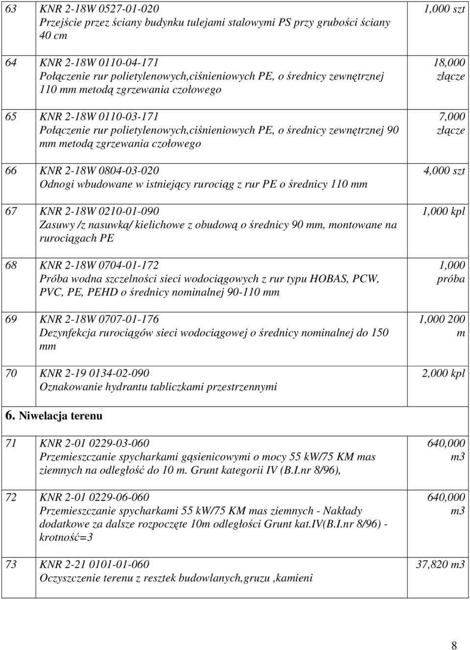 0804-03-020 Odnogi wbudowane w istniejący rurociąg z rur PE o średnicy 110 mm 67 KNR 2-18W 0210-01-090 Zasuwy /z nasuwką/ kielichowe z obudową o średnicy 90 mm, montowane na rurociągach PE 68 KNR