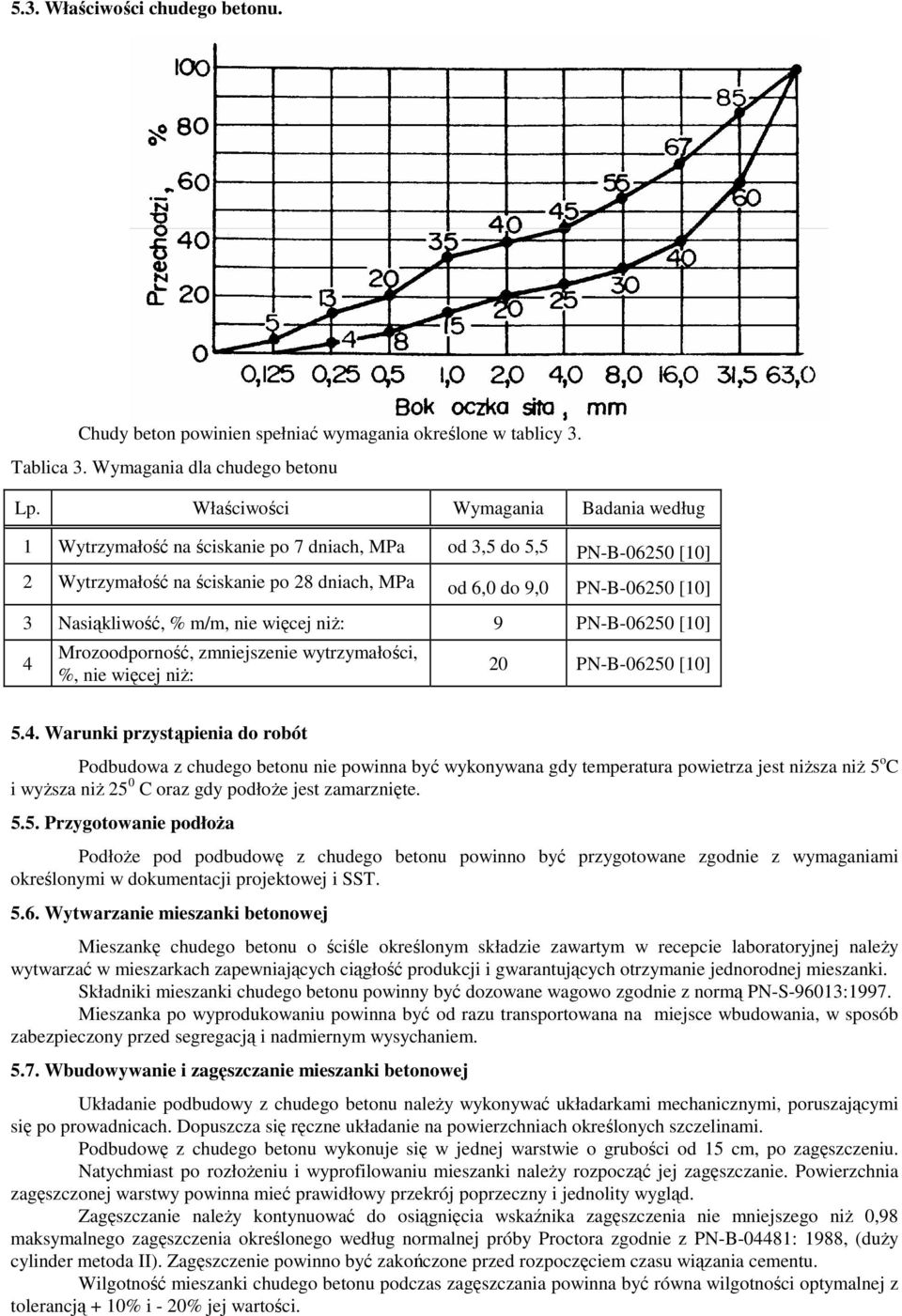 Nasiąkliwość, % m/m, nie więcej niŝ: 9 PN-B-06250 [10] 4 