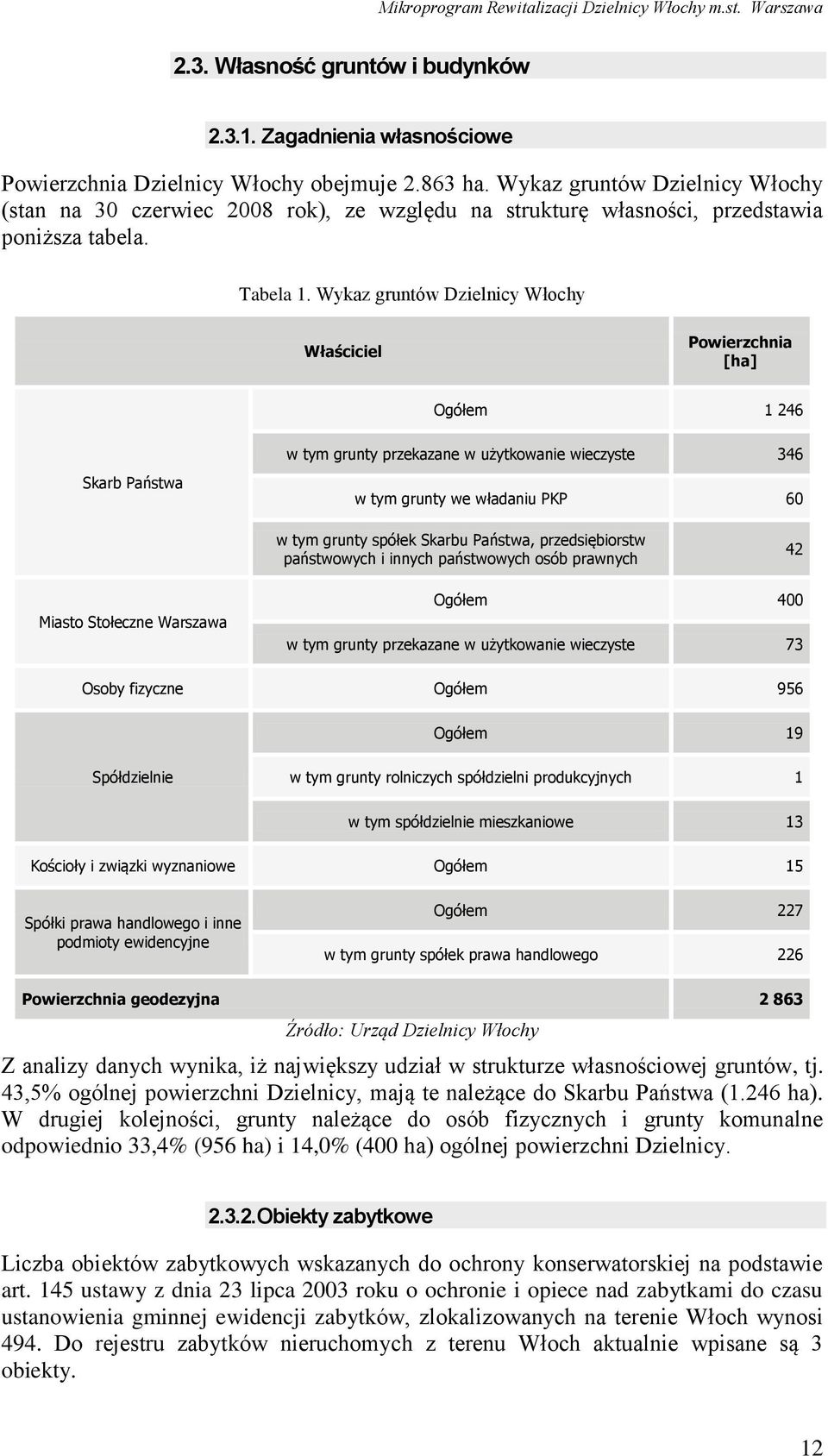 Wykaz gruntów Dzielnicy Włochy Właściciel Powierzchnia [ha] Ogółem 1 246 Skarb Państwa w tym grunty przekazane w użytkowanie wieczyste 346 w tym grunty we władaniu PKP 60 w tym grunty spółek Skarbu