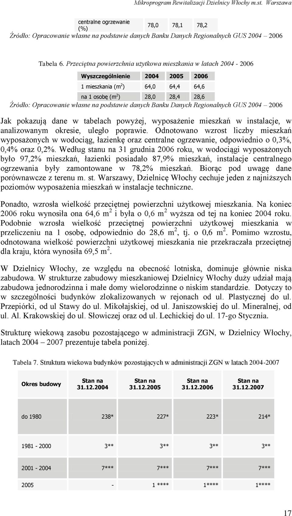 podstawie danych Banku Danych Regionalnych GUS 2004 2006 Jak pokazują dane w tabelach powyżej, wyposażenie mieszkań w instalacje, w analizowanym okresie, uległo poprawie.