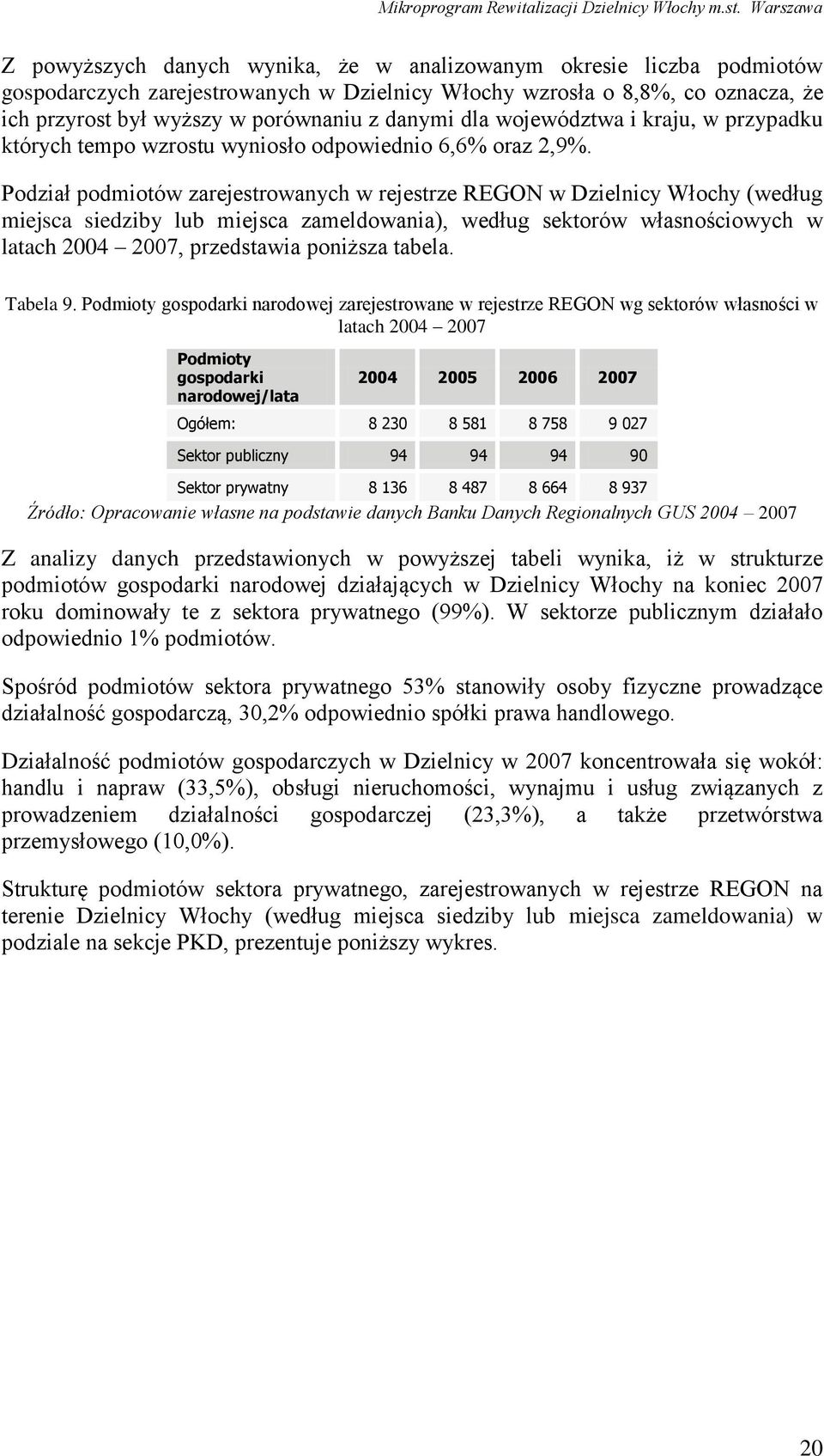 Podział podmiotów zarejestrowanych w rejestrze REGON w Dzielnicy Włochy (według miejsca siedziby lub miejsca zameldowania), według sektorów własnościowych w latach 2004 2007, przedstawia poniższa