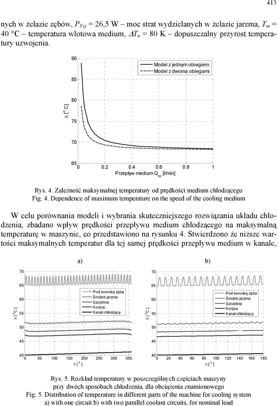 Zależność maksymalnej temperatury od prędkości medium chłodzącego Fig. 4.