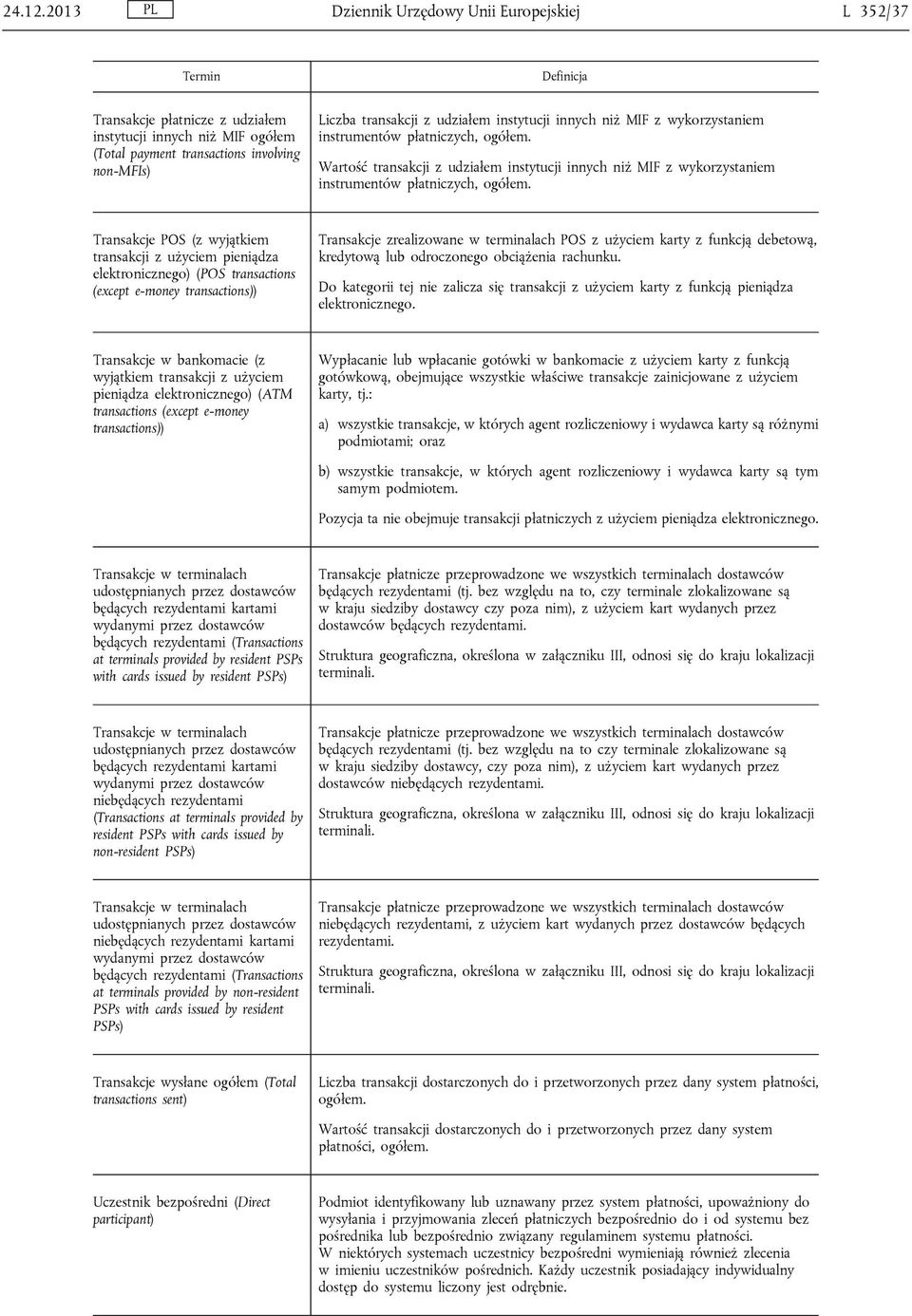 udziałem instytucji innych niż MIF z wykorzystaniem instrumentów płatniczych, ogółem. Wartość transakcji z udziałem instytucji innych niż MIF z wykorzystaniem instrumentów płatniczych, ogółem.