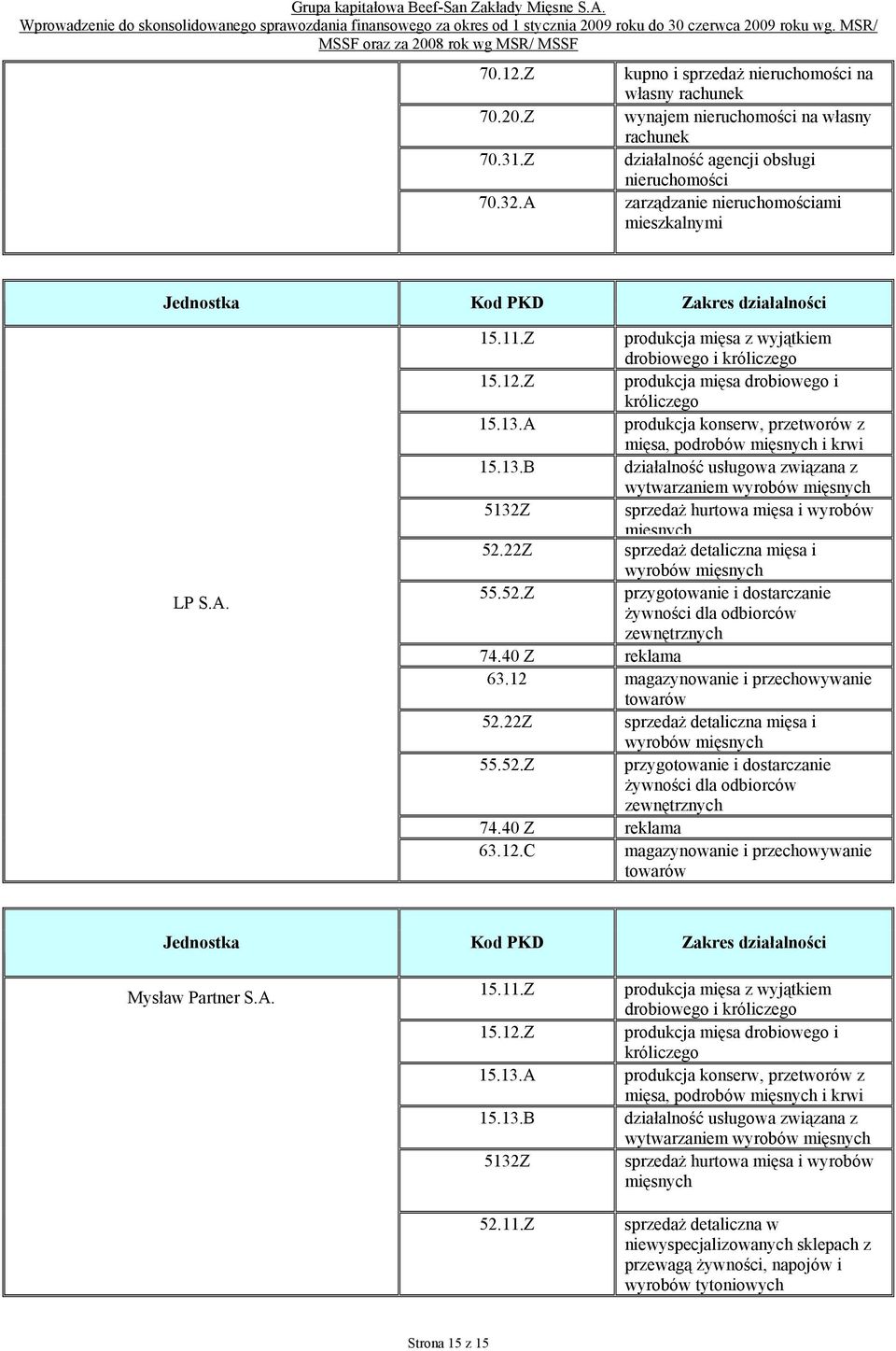 Zakres działalności LP S.A. 15.11.Z produkcja mięsa z wyjątkiem drobiowego i króliczego 15.12.Z produkcja mięsa drobiowego i króliczego 15.13.